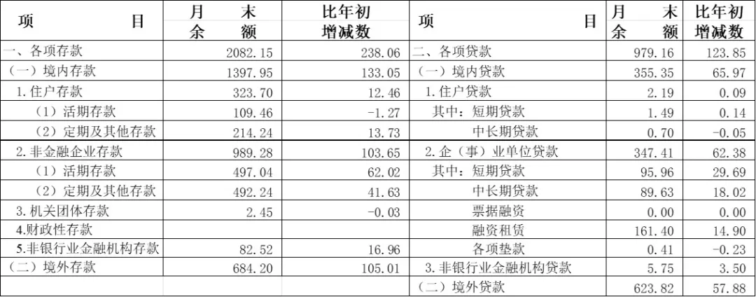 信贷3.png
