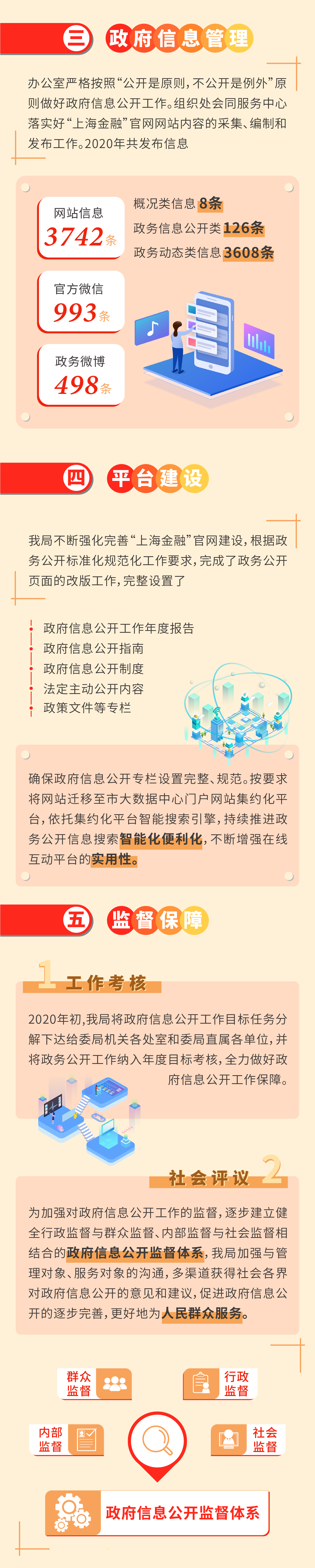 2020上海市地方金融监督管理局政府信息公开年度报告图文解读-2.png