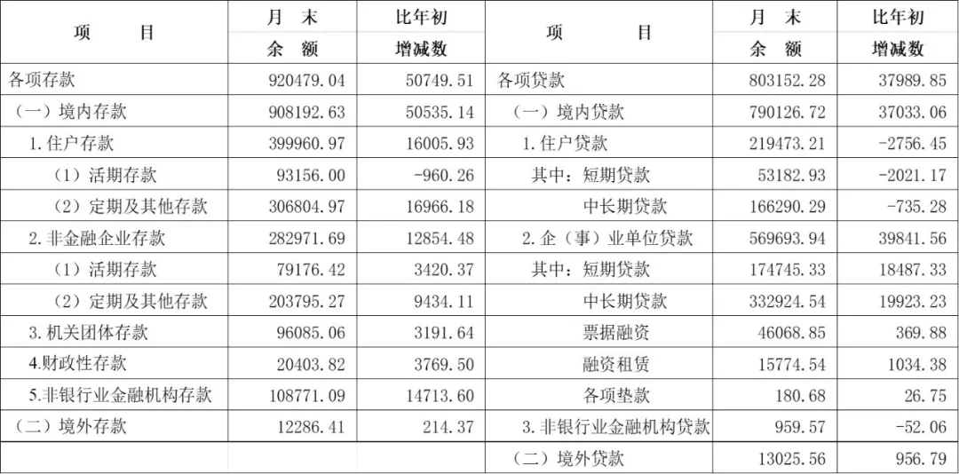 信贷1.png
