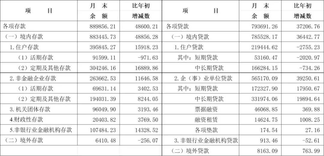 信贷2.png