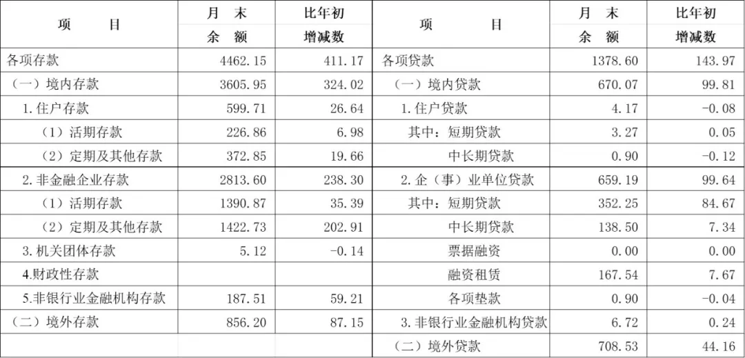 信贷3.png