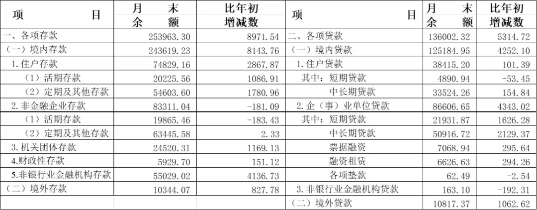 信贷1.png