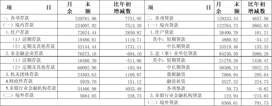 信贷2.png