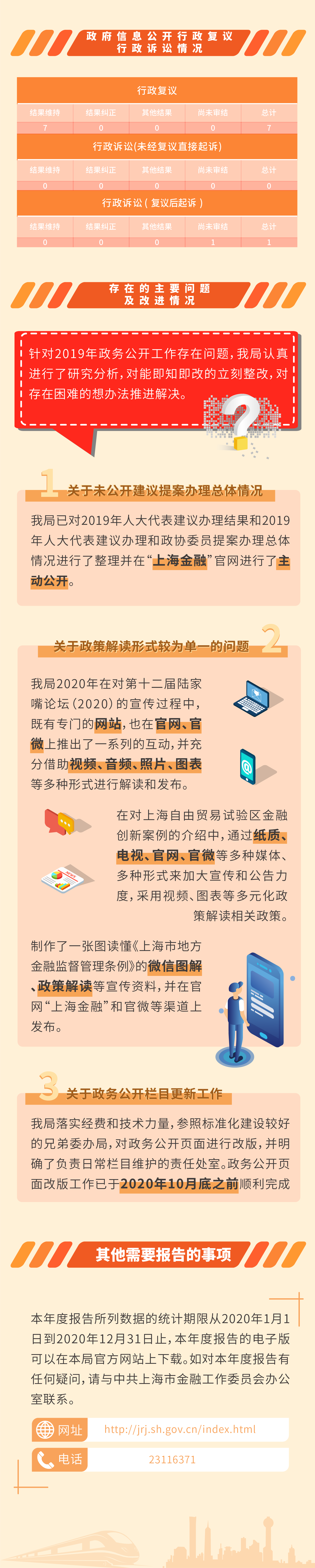 2020上海市地方金融监督管理局政府信息公开年度报告图文解读-4.png