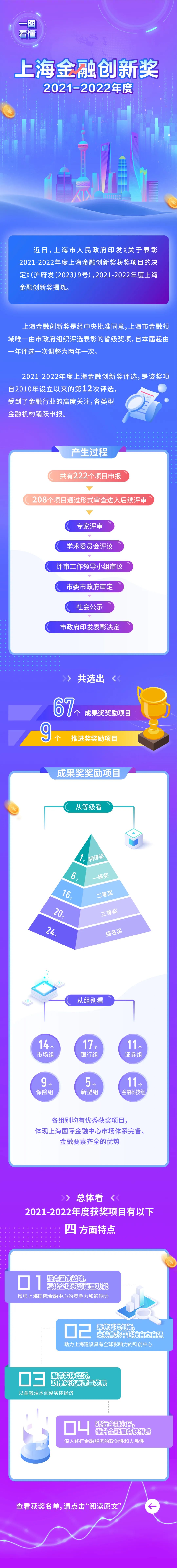 金融创新奖.jpeg
